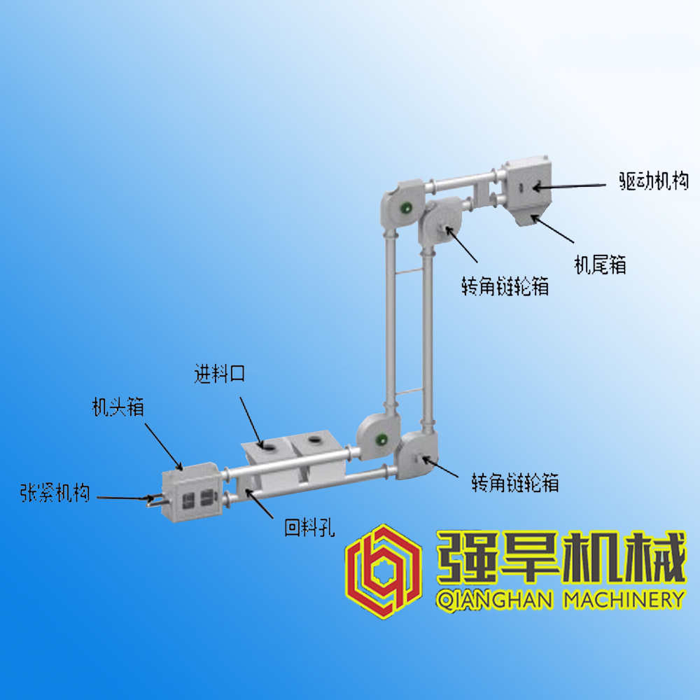 管链输送机