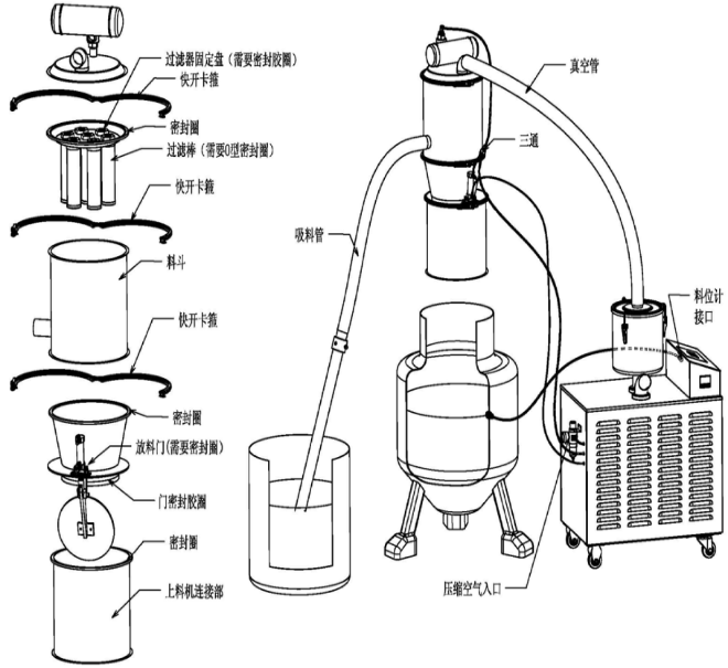 真空加料机
